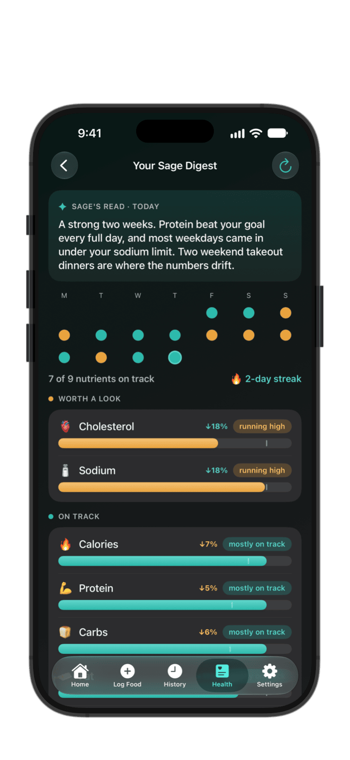 Your Sage Digest in PureLog — Sage's read of the last two weeks, a calendar of how each day landed, and the nutrients worth a look