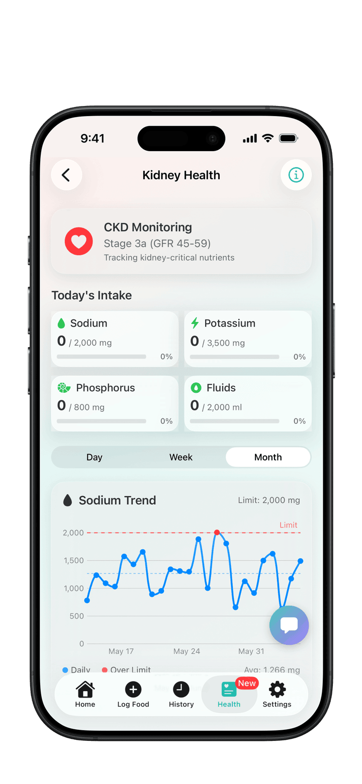 PureLog kidney health view showing potassium, phosphorus, sodium, and protein with progress rings and trend charts